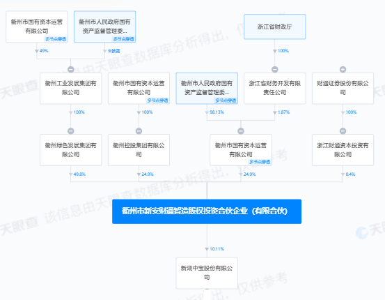 温州首富债务腾挪术：新湖中宝32亿“债转股” 收下湘财股份15%股权