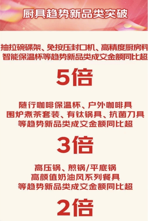 京东11.11百亿补贴日开启“真便宜” 苏泊尔不锈钢蜂窝炒锅、华为智能保温杯等品质国货受欢迎