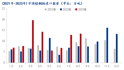 棕榈粕供应同比增幅64.02%，节后价格或弱势难改