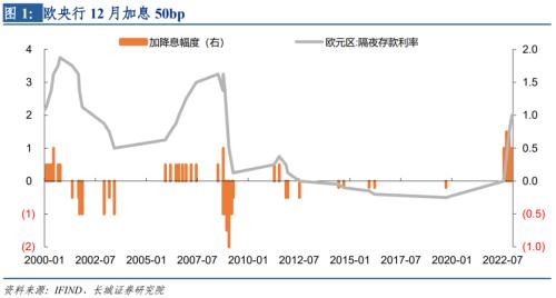 长城宏观：过早放慢加息，高通胀或持续更久