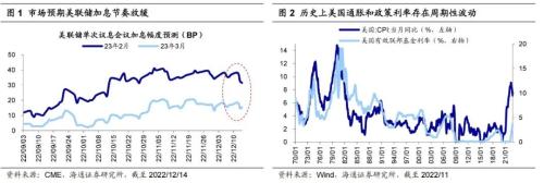 中美宏观政策进入新阶段