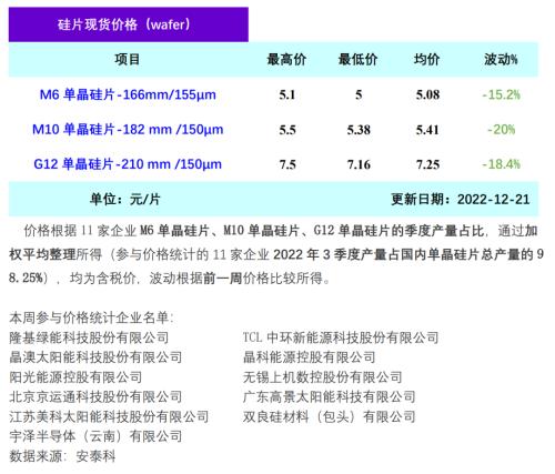 硅片价格熔断式下跌 地面电站装机高增长可期？