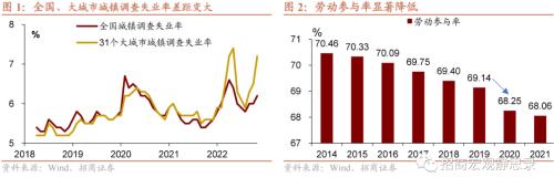 招商宏观：经济重启，会有劳动力缺口吗？