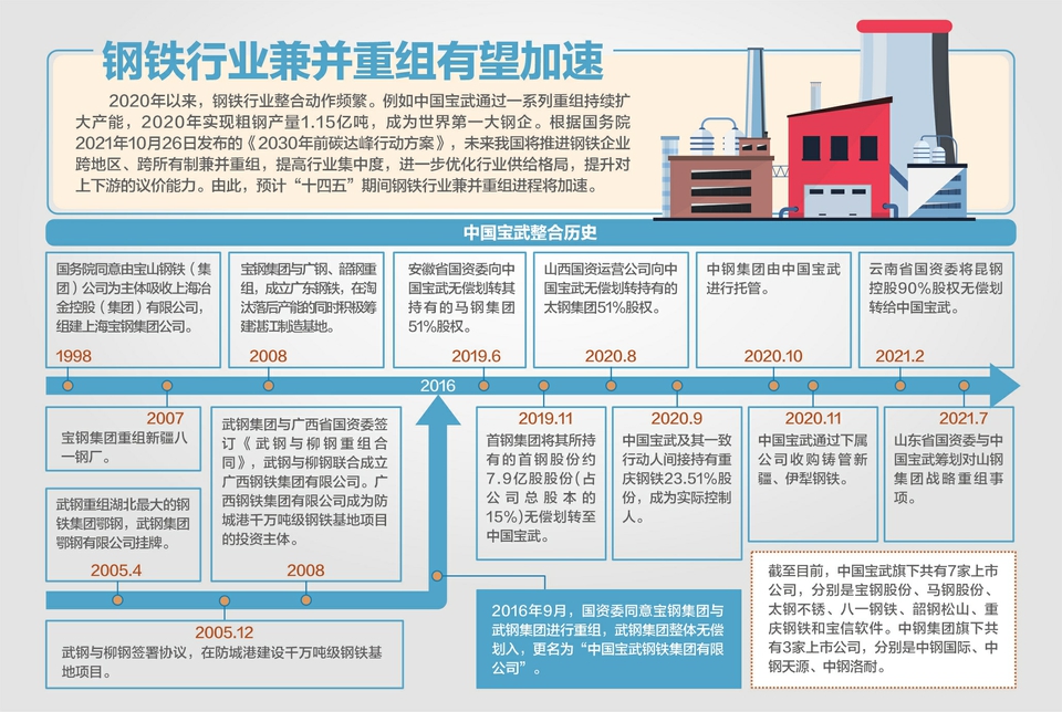 钢铁巨无霸诞生 中国宝武与中钢集团重组