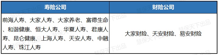 烧钱游戏结束！从茅台集团拟增持华贵人寿，看年内19家增资持股中的民营资本“大撤退”