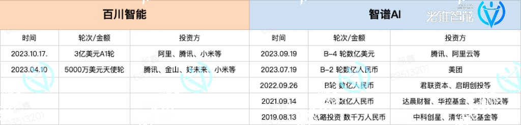 百川vs智谱，谁是中国的openai？