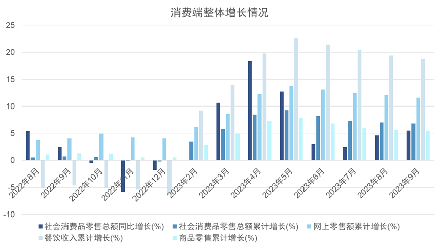 2023年度商业地产表现报告发布 大悦城等零售商业开店热情不减