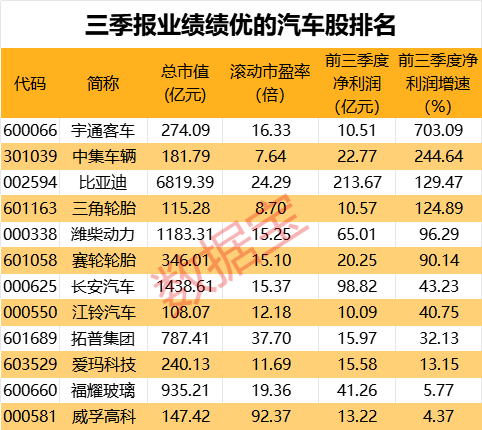 华为、比亚迪齐放大招！一则消息，数据安全板块异动，15股业绩亮了