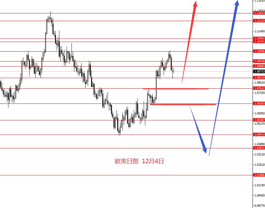 张果彤：黄金正如预期2140到位后观望