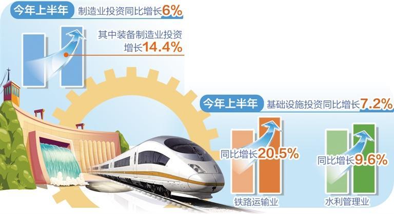 投资增长放缓结构持续优化