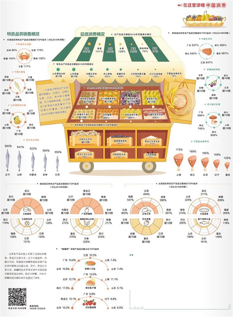 特色农产品加速跨地域流动