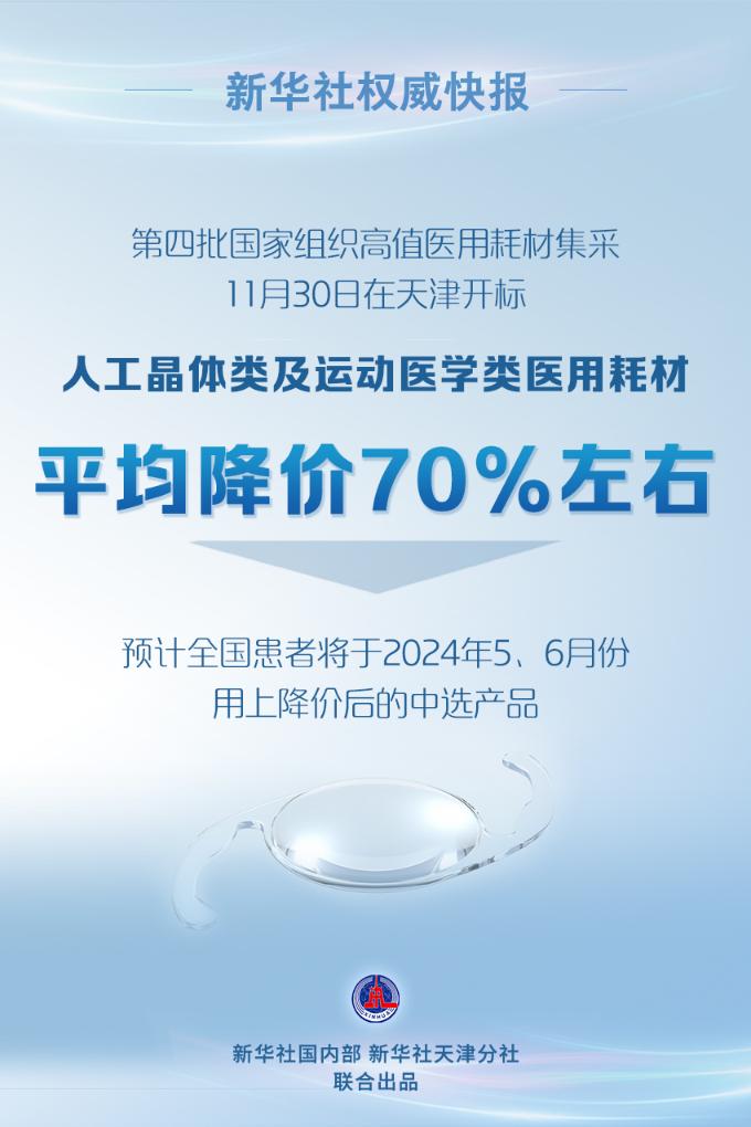 首次纳入运动医学类耗材 第四批国家组织高值医用耗材集采开标