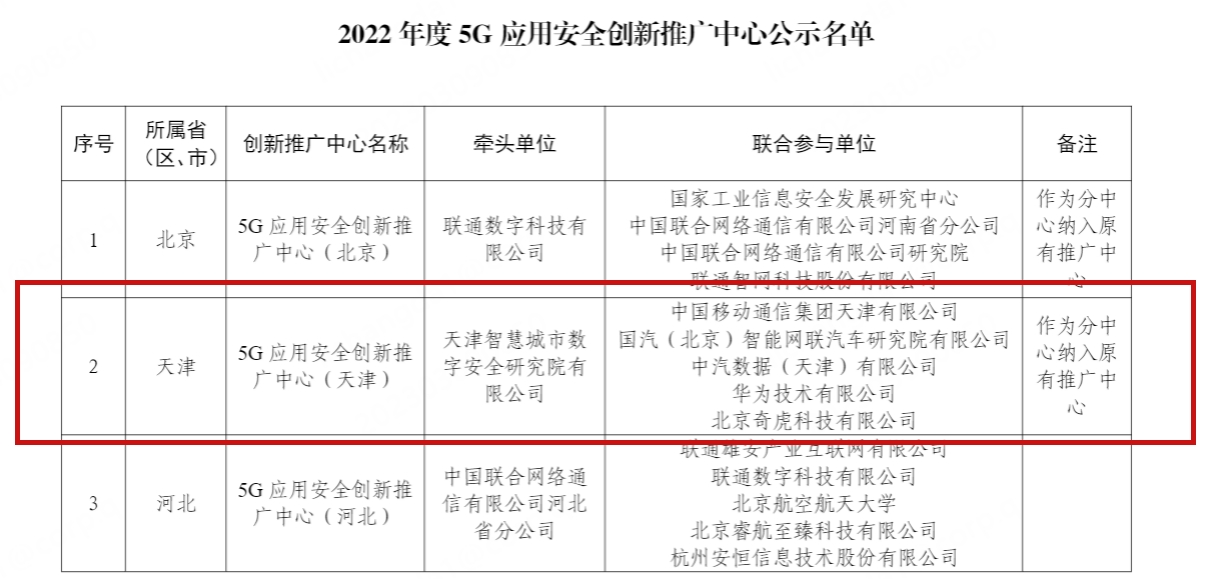 天津智慧城市数字安全研究院入选工信部2022年度5g应用安全创新推广中心