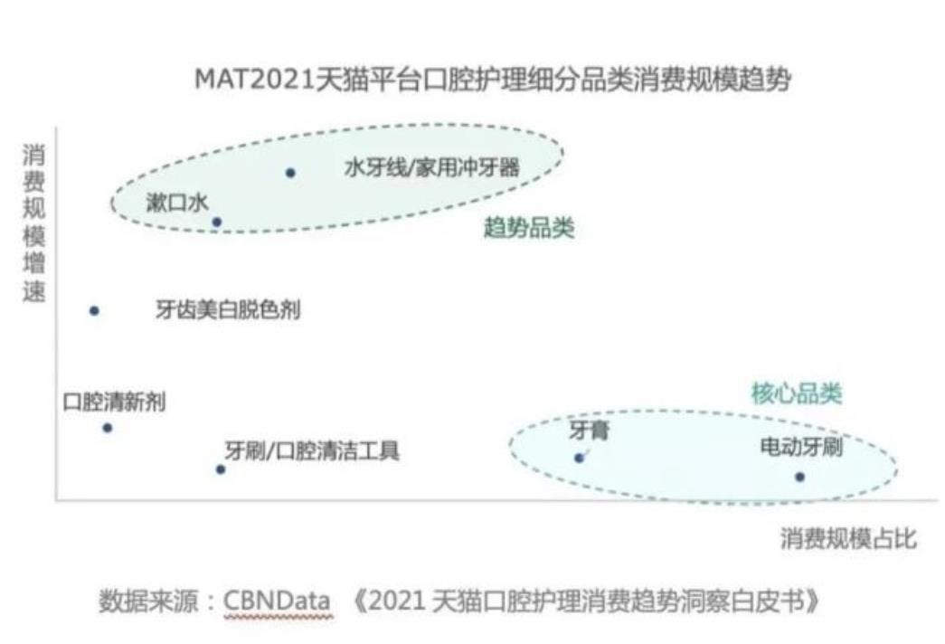 薇美姿舒客：在竞争激烈的口腔护理市场 品牌如何寻找新增长极？