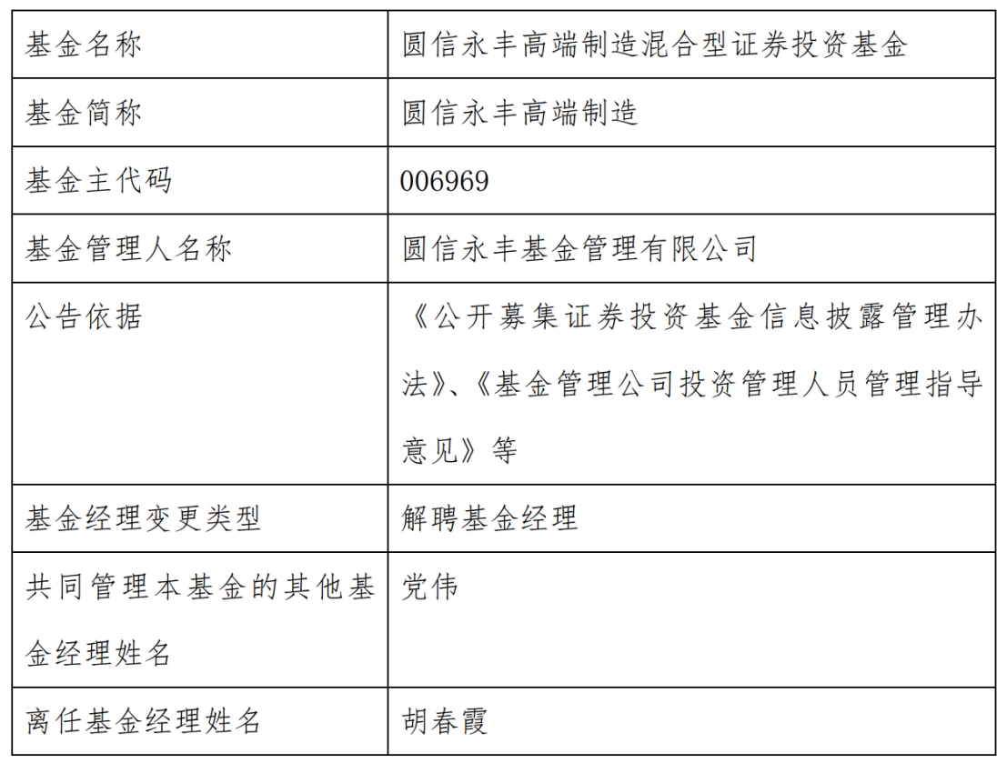 胡春霞离任圆信永丰高端制造