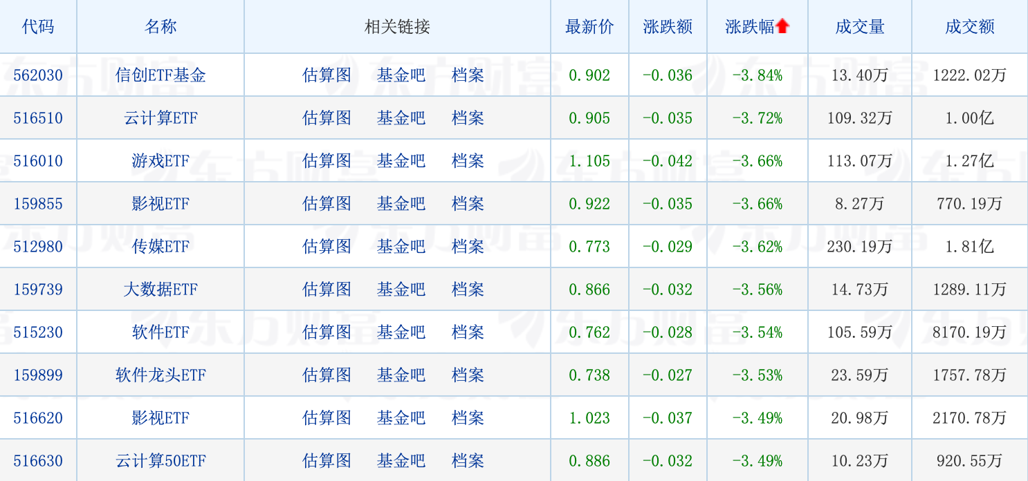 多只原油基金发溢价警示；高阳已入职天弘基金；欧阳凯、杜猛有新动态