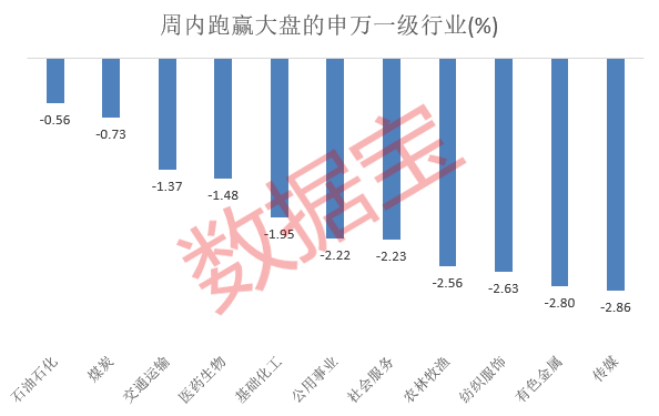 a股三大指数周内均跌逾3%！这些股却表现淡定 抗跌股名单出炉