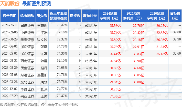 天能股份：9月25日召开业绩说明会，投资者参与