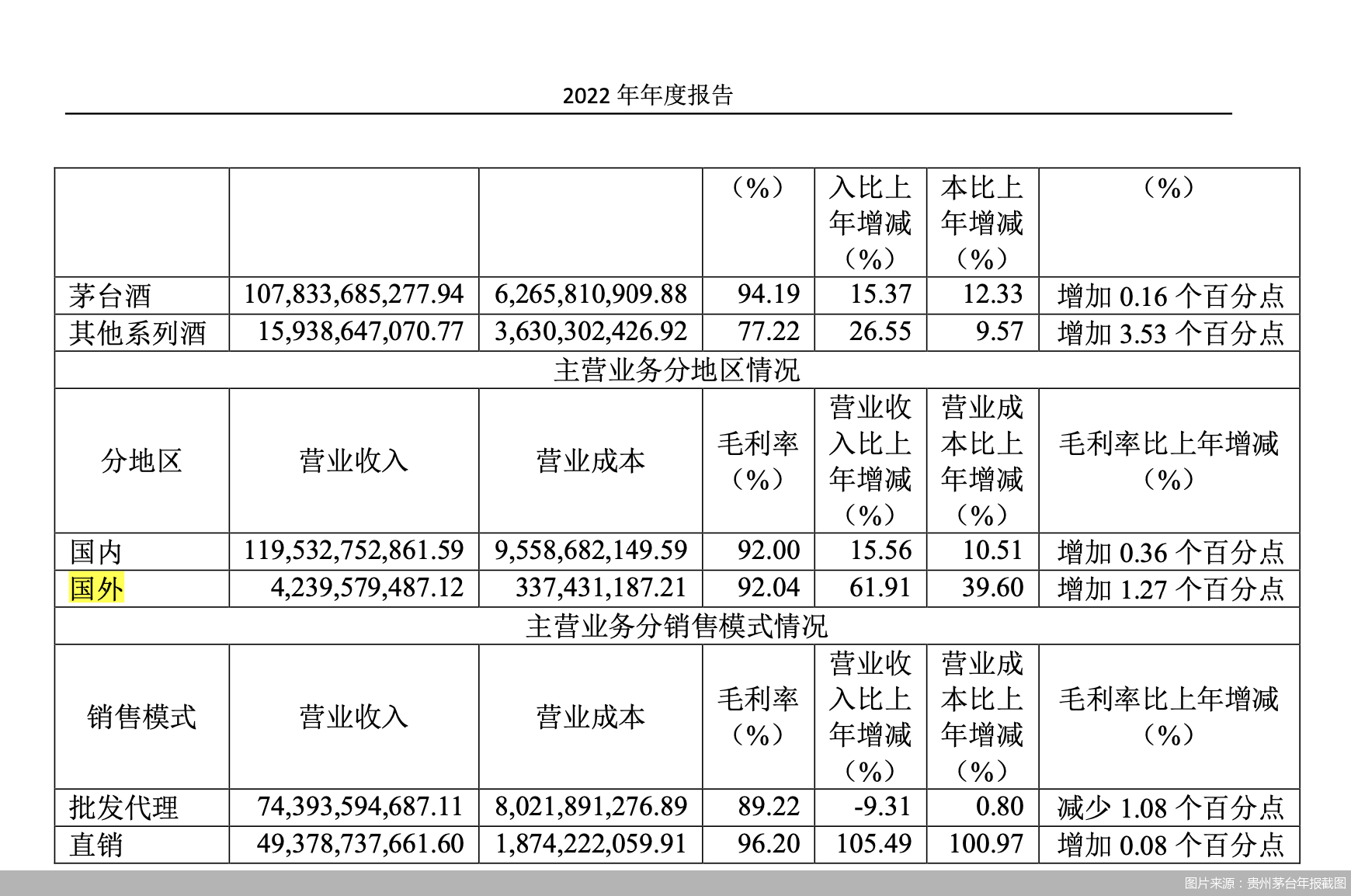 加速布局海外市场 白酒企业如何迈向国际化