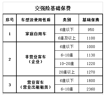 人保车险|车险报案次数多了，对保费有影响吗？