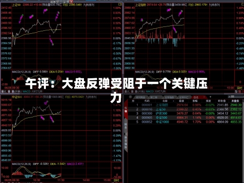 午评：大盘反弹受阻于一个关键压力