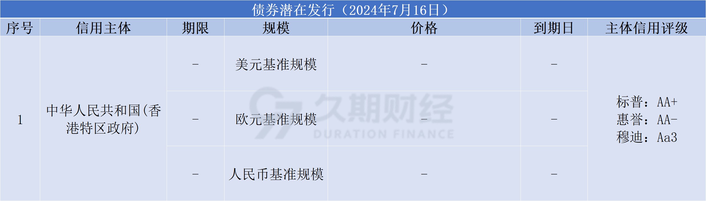 中资离岸债每日总结(7.16)|信达香港发行