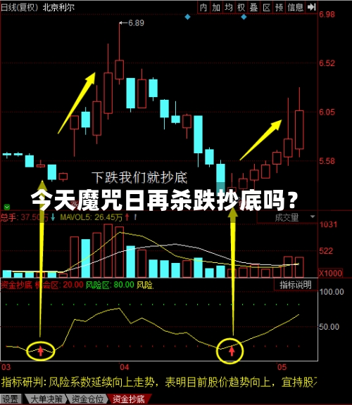 今天魔咒日再杀跌抄底吗？