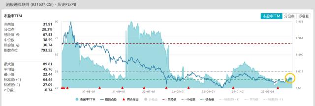 港股互联网etf（513770）份额创上市新高！机构重申港股政策底或已现，做多情绪仍较强！