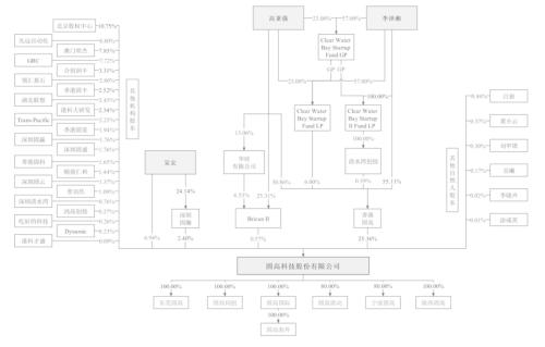 “大疆教父”李泽湘首个ipo来了