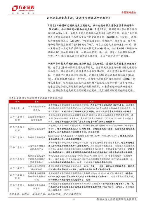  【方正策略】室温超导时代来了吗？——科技创新“新视界”系列报告（一） 