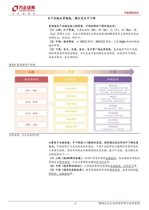  【方正策略】室温超导时代来了吗？——科技创新“新视界”系列报告（一） 