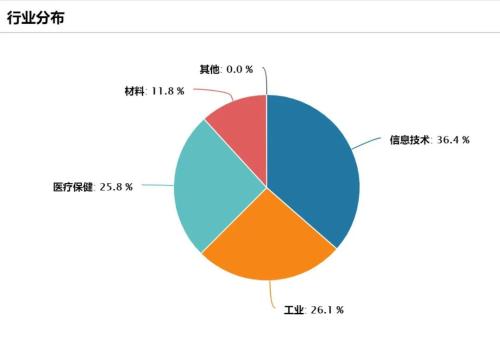  ?官宣！四大科创100etf来了（8问8答） 