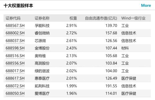  ?官宣！四大科创100etf来了（8问8答） 