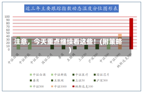 注意，今天重点继续看这些！(附策略)