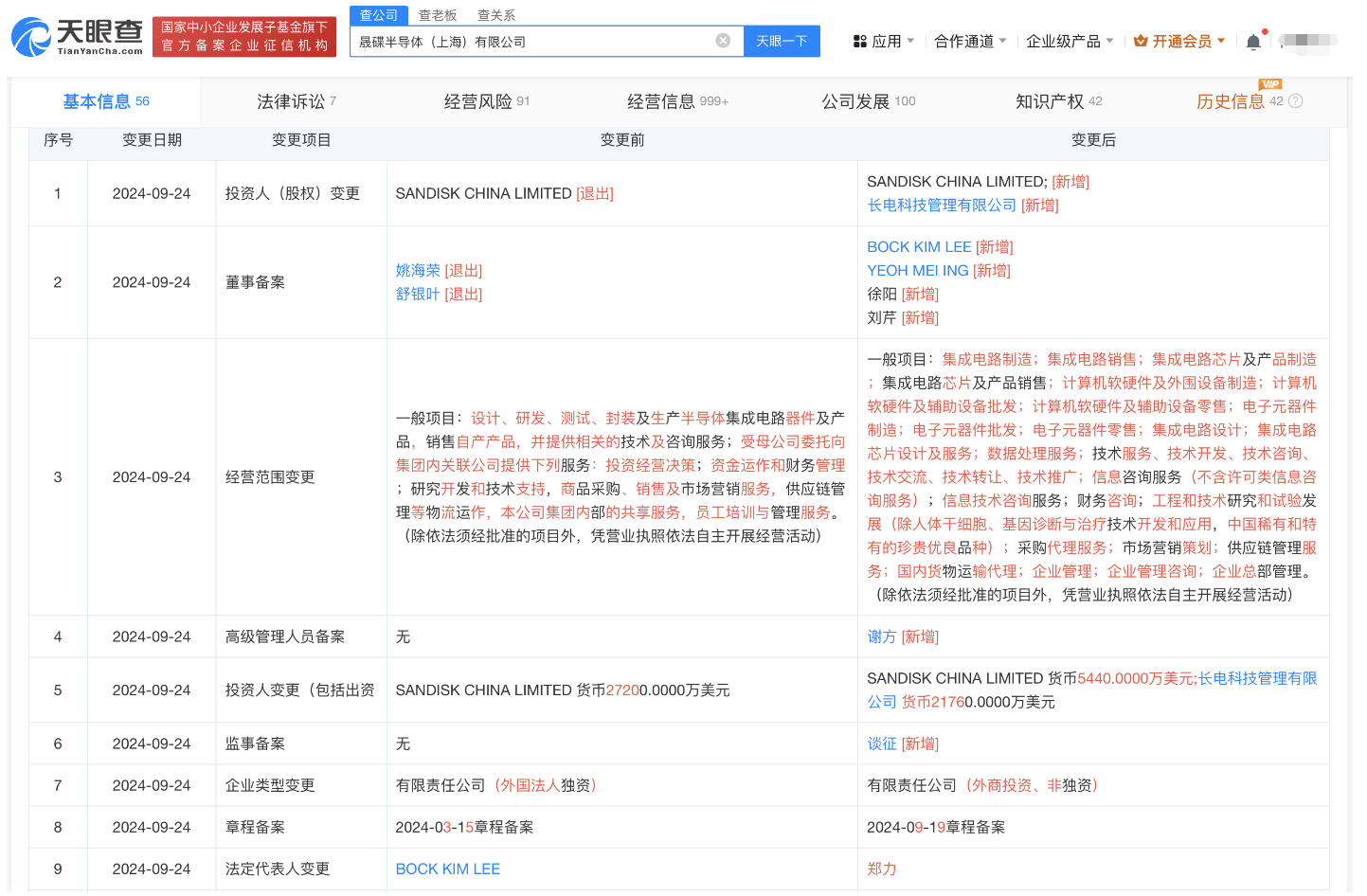 长电科技旗下公司收购晟碟半导体完成工商变更