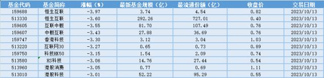 场内etf资金动态：持续看好医疗器械行业，医疗器械etf大涨