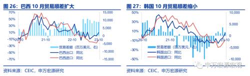  美国就业市场温和降温 