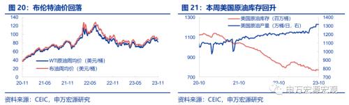  美国就业市场温和降温 