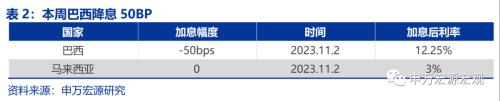  美国就业市场温和降温 