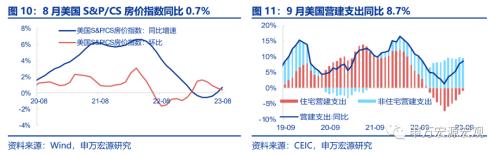  美国就业市场温和降温 