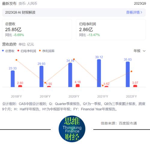 东诚药业业绩承压市场预期现分歧 核药赛道趋热潜在空间多大