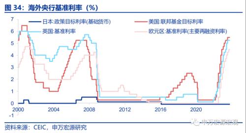  美国就业市场温和降温 