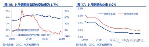  美国就业市场温和降温 