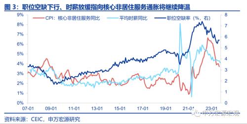 申万宏源宏观：美国就业市场温和降温，关注企业裁员动向