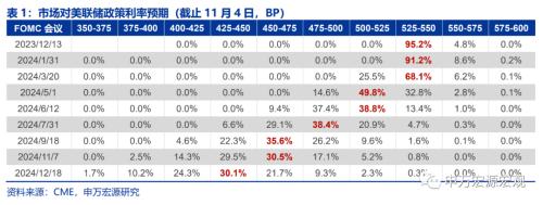  美国就业市场温和降温 