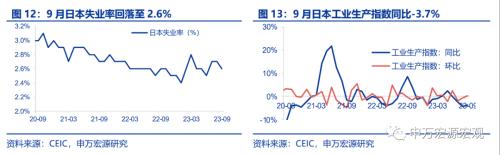  美国就业市场温和降温 