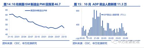  美国就业市场温和降温 