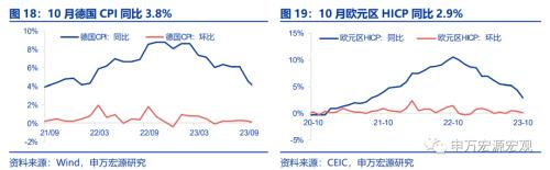  美国就业市场温和降温 