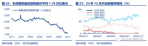  美国就业市场温和降温 