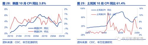  美国就业市场温和降温 